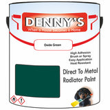 Denny's High Temp Paint For Stoves Colour- Oxide Green - Heatproof Soot-Resistant Durable